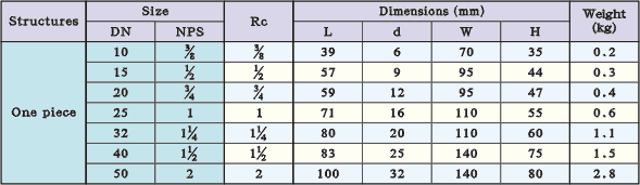 Female threaded one pieces ball valve (1 pcs ball valve)