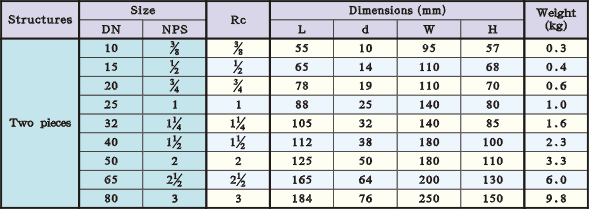 Female threaded two pieces ball valve (2 pcs ball valve)