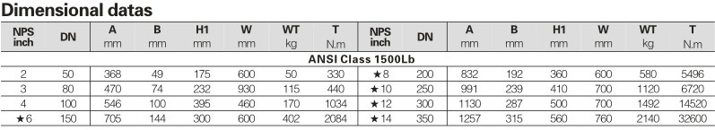 full welded ball valve