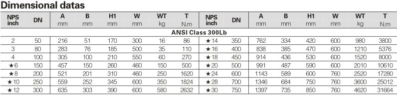 full welded ball valve