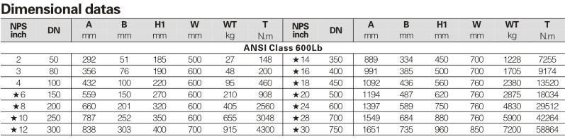 full welded ball valve