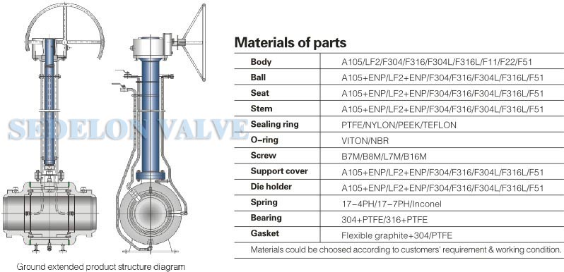 full welded ball valve