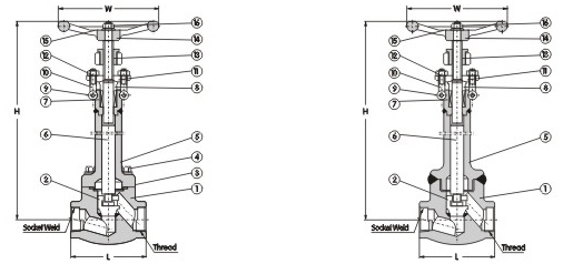 Presure-seal Globe Valve 900Lb~2500Lb
